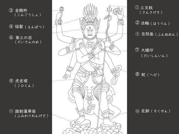 【伝来】M2673 仏画 軍荼利明王像 仏画 五大明王 新しいページ 1