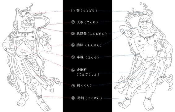 金剛力士って? | ぶつぶつ語る仏像